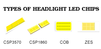 Apa jenis chip LED lampu depan?