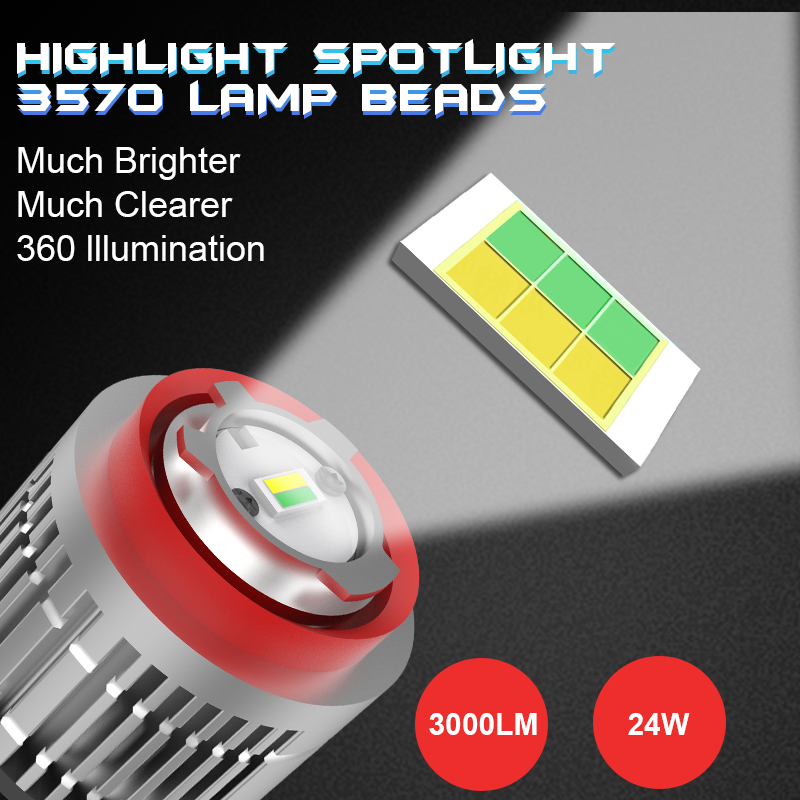 Grosir 24W 3000LM Warna Ganda 3000K Amber Kuning Putih 6000K Mini Lampu Kabut LED untuk Toyota