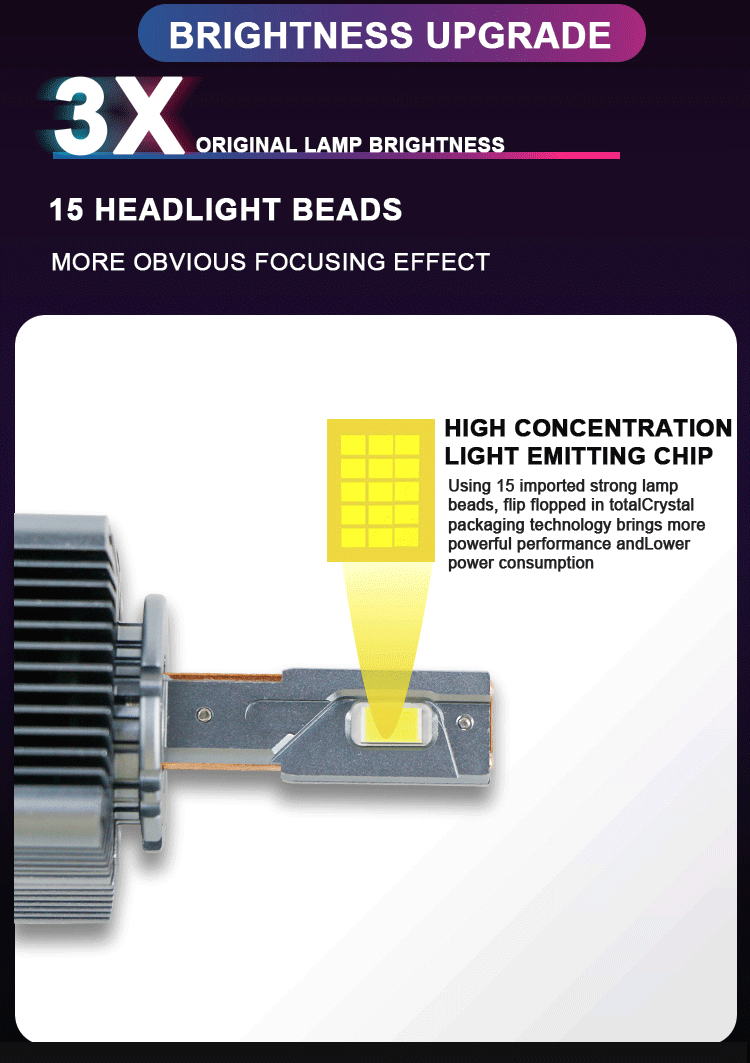 Lampu depan upgrade kecerahan