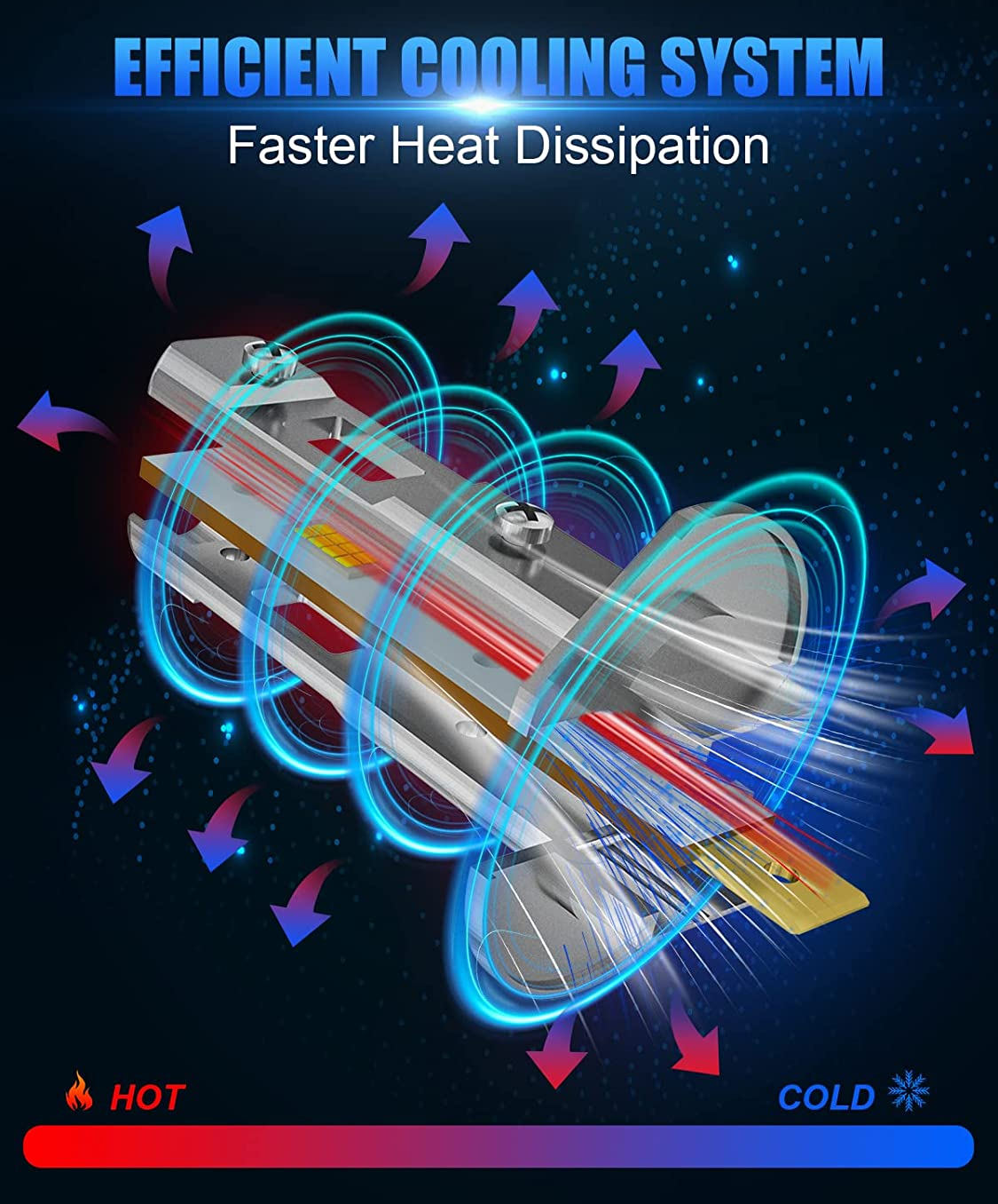 Bola lampu lampu LED pendingin yang efisien
