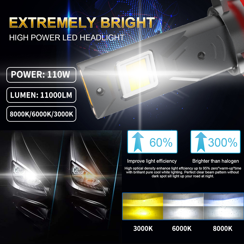 V60 Tricolor Series | SUPER Cerah 220W 22000LM MULTI Color Car LED Headlight Headlight