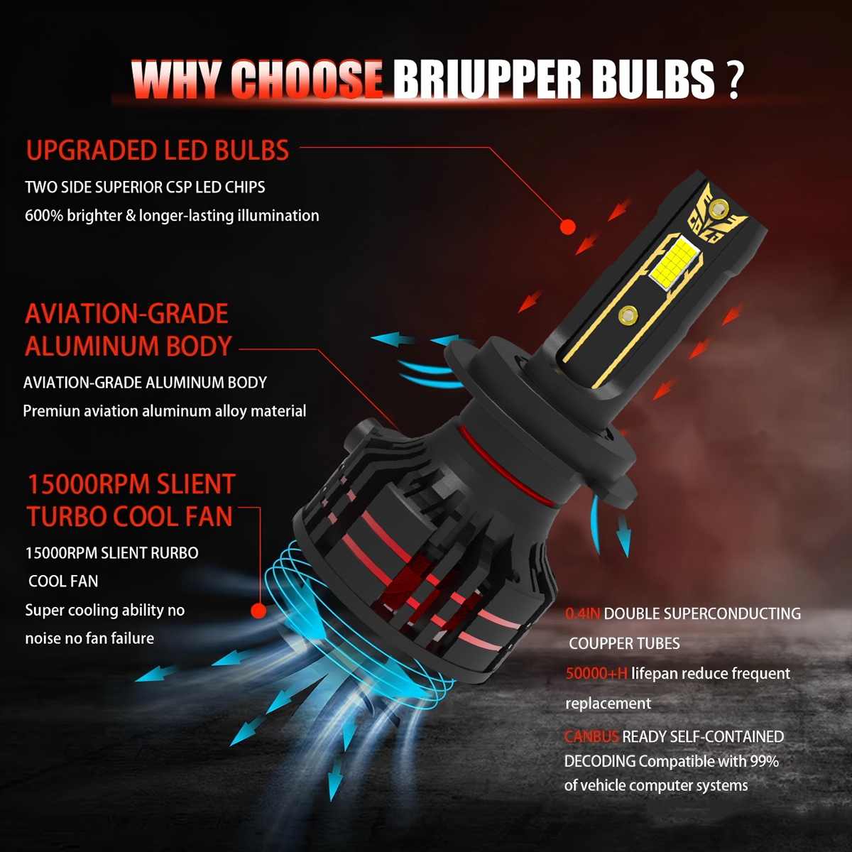 Aksesori Mobil Otomatis Peningkatan Bohlam Mobil 56W Terang Tinggi 9005 9006 9007 H1 H4 H7 H11 H13 Lampu Depan Led Mobil