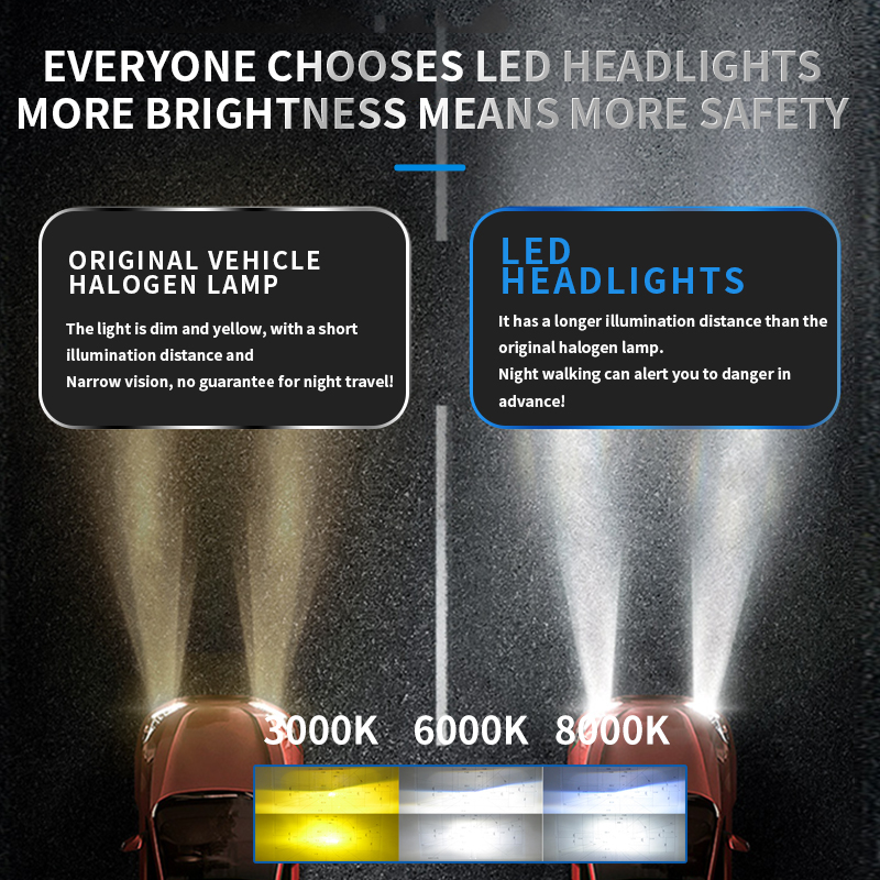 Seri V33 | 120W 13000lm 8000K 6000K 3000K Tri-Color LED Headlight For Car