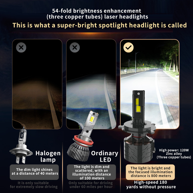 Lampu Depan Led Mobil 150W 15800LM Decoding Linier OEM ODM, Grosir/Massal