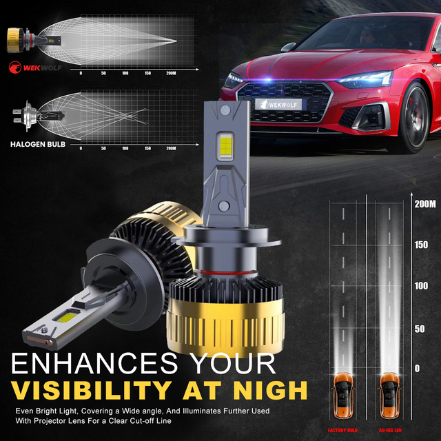 H1 LED Headlight Bohl 130W 13000lm 6500k Cool White