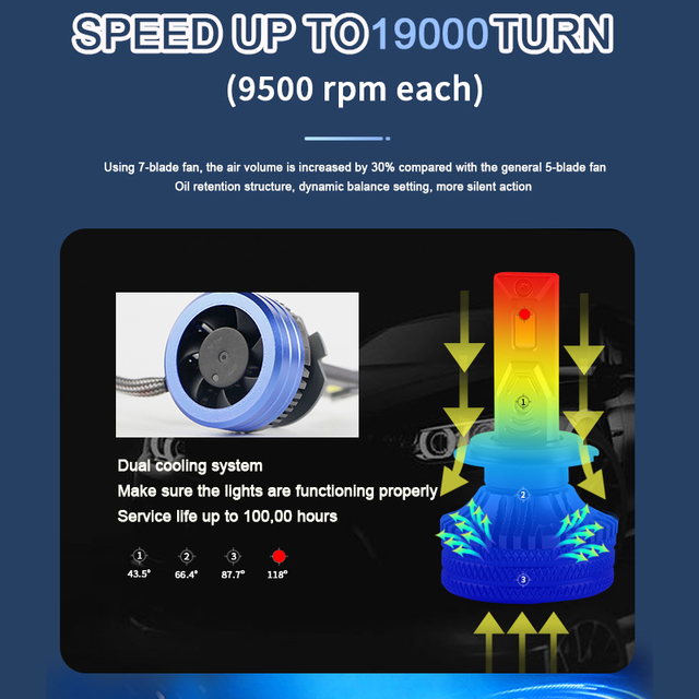 24000lm Super Bright LED Headlight Bulb Conversion Kit V60 9006/HB4 Balok Rendah