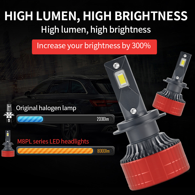 M8PL Series /140W 14000lm LED Headlight Bohl 