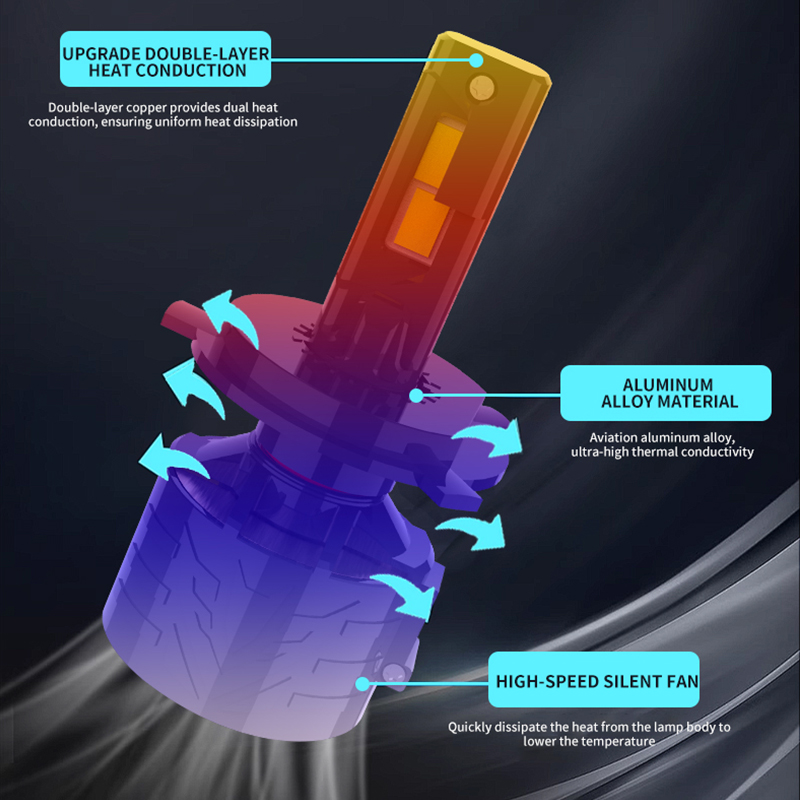 Seri V90 | Bohlam Lampu Depan LED Mobil 240W 24000LM Daya Tinggi Tahan Air H7