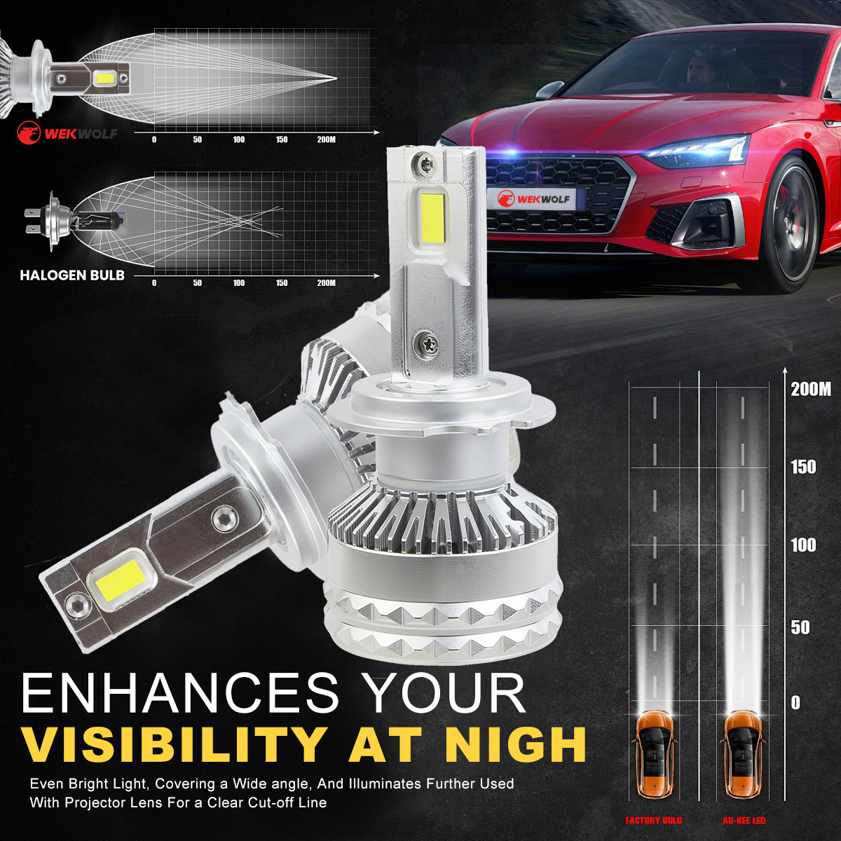 Universal Daya Tinggi 200W 12000LM Tabung Tembaga Ganda 6000K H4 H7 H11 9005 9006 Bohlam Lampu Depan LED Otomotif 