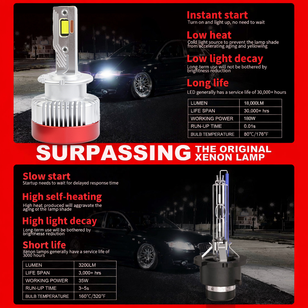 Seri D | Tiga Tabung Tembaga Bohlam Lampu Depan LED Mobil Canbus Seri D 180W 18000LM Bohlam Lampu Depan LED Pengganti HID Xenon D1S D2S D3S D4S Kit Konversi