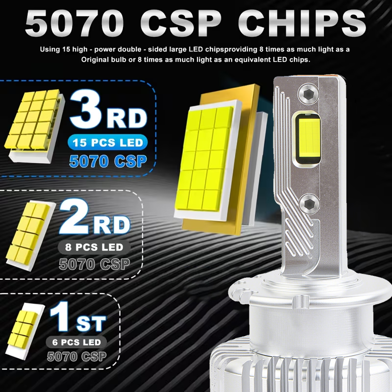 Seri D | Tiga Tabung Tembaga Bohlam Lampu Depan LED Mobil Canbus Seri D 180W 18000LM Bohlam Lampu Depan LED Pengganti HID Xenon D1S D2S D3S D4S Kit Konversi